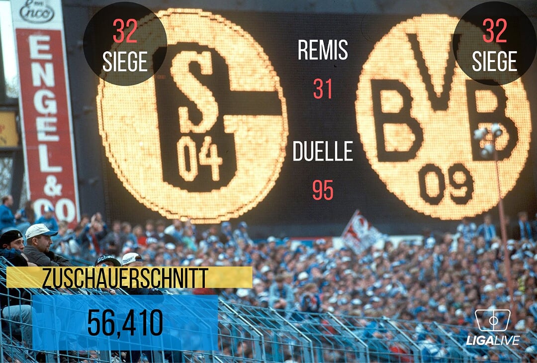 Union-Berlin-Meme: Union schlägt den BVB und Hertha BSC in der Saison 2019/